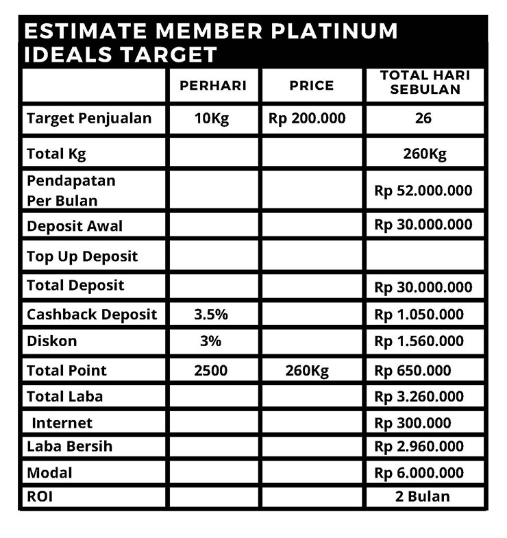 Franchise Peluang Usaha Jasa Pengiriman Sindo Shipping