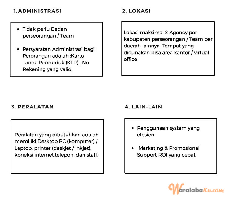 Franchise Peluang Usaha Jasa Pengiriman Sindo Shipping