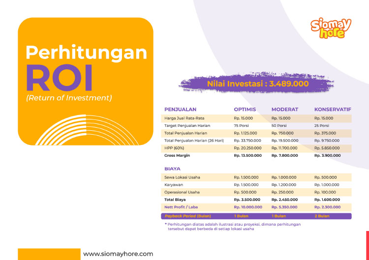 Kemitraan / Peluang Bisnis Somay Bandung Siomay Hore