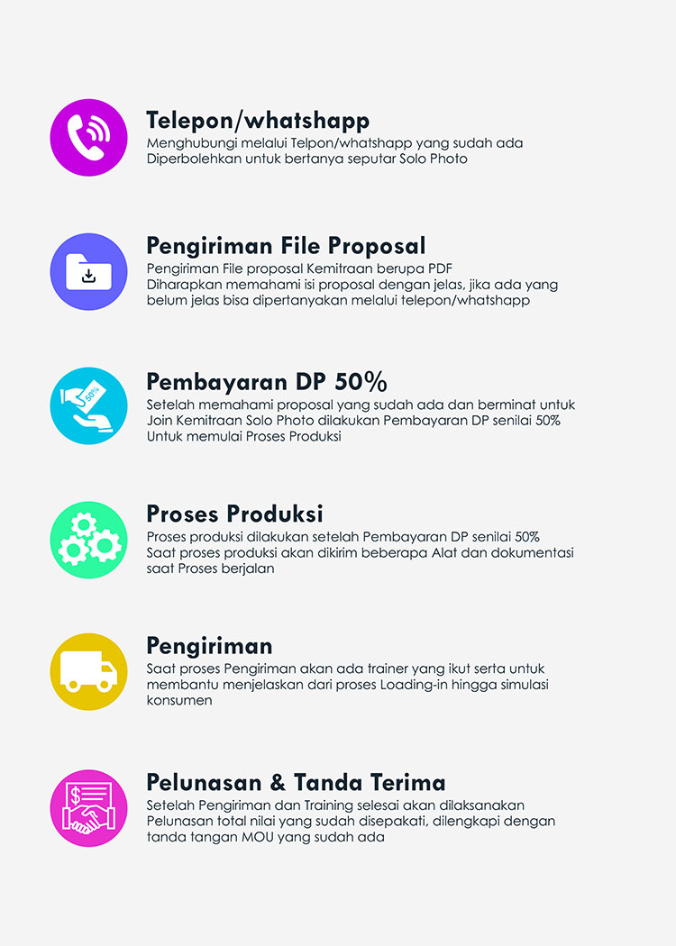 Kemitraan / Peluang Bisnis Jasa Foto Self Photo Studio Solo Photo