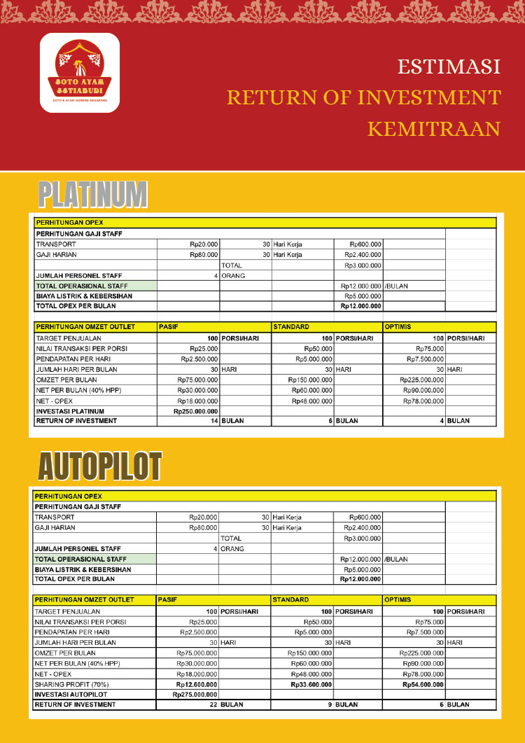 Kemitraan / Peluang Bisnis Restoran Tradisional Soto & Ayam Goreng Setiabudi