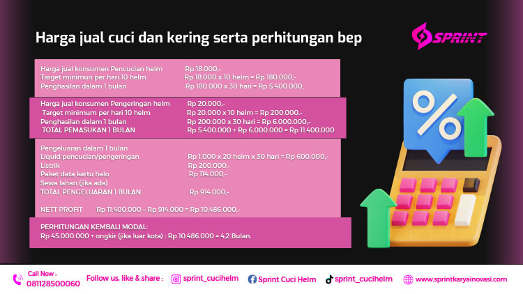 Kemitraan / Peluang Bisnis Vending Mesin Cuci Helm Otomatis Sprint
