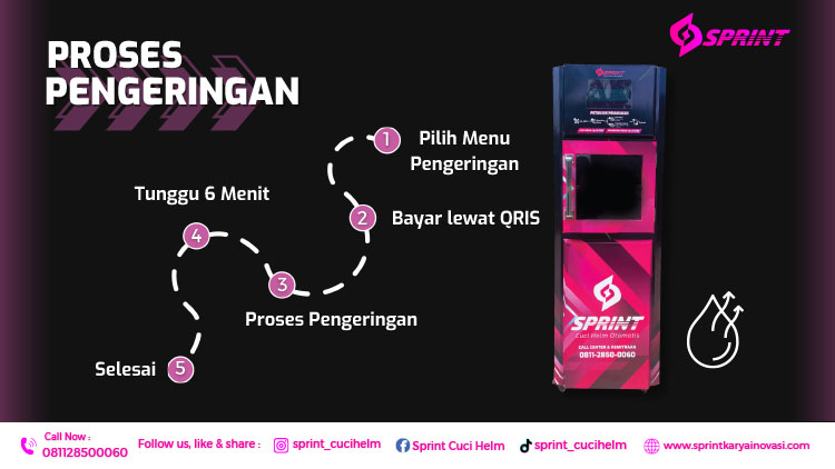 Kemitraan / Peluang Bisnis Vending Mesin Cuci Helm Otomatis Sprint