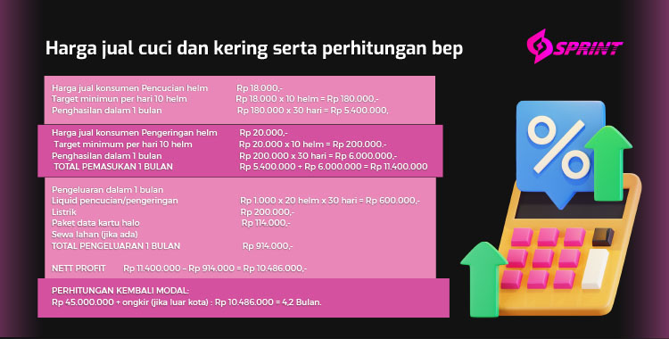 Kemitraan / Peluang Bisnis Vending Mesin Cuci Helm Otomatis Sprint