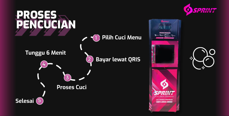 Kemitraan / Peluang Bisnis Vending Mesin Cuci Helm Otomatis Sprint