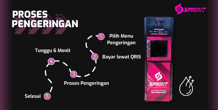 Kemitraan / Peluang Bisnis Vending Mesin Cuci Helm Otomatis Sprint