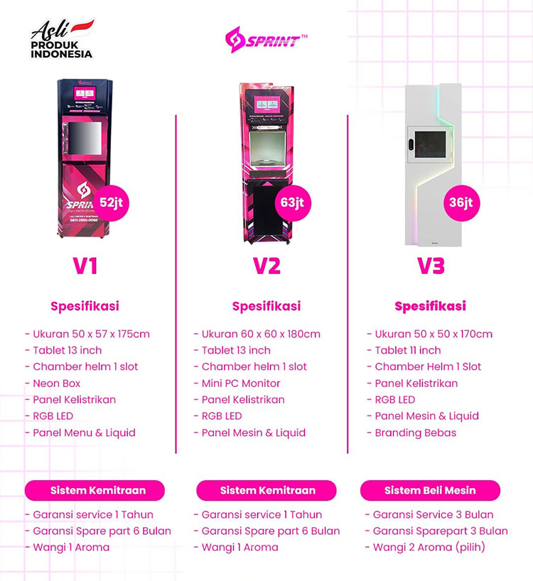 Kemitraan / Peluang Bisnis Vending Mesin Cuci Helm Otomatis Sprint Kemitraan / Peluang Bisnis Vending Mesin Cuci Helm Otomatis Sprint