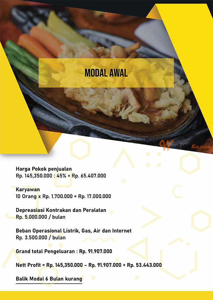 Franchise Peluang Usaha Steak and Cheese