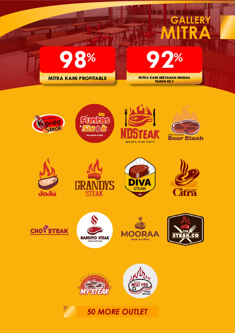 Franchise Peluang Usaha Steak Kekinian Murah STEAK INDONESIA RAYA