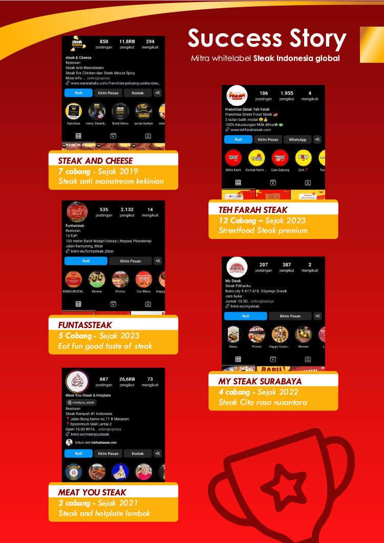 Franchise Peluang Usaha Steak Kekinian Murah STEAK INDONESIA RAYA