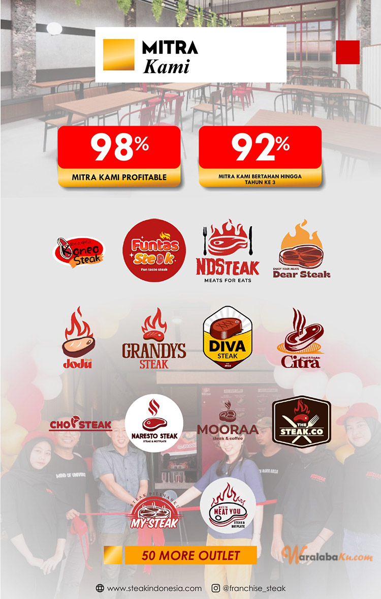 Franchise Peluang Usaha Steak Kekinian | STEAK INDONESIA RAYA