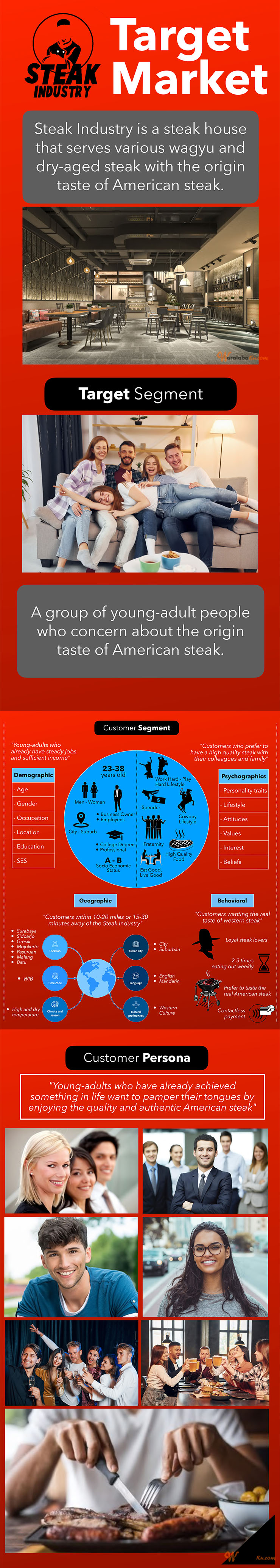 Franchise Peluang Usaha Steak | STEAK INDUSTRY