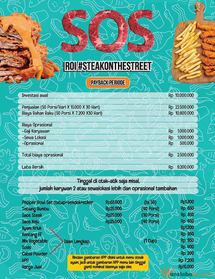 Franchise Steak On The Street SOS ~ Peluang Bisnis Steak Jalanan