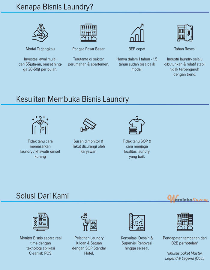 Franchise Peluang Usaha Laundry Coin - Cleanlite Laundry