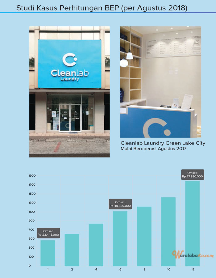 Franchise Peluang Usaha Laundry Coin - Cleanlite Laundry