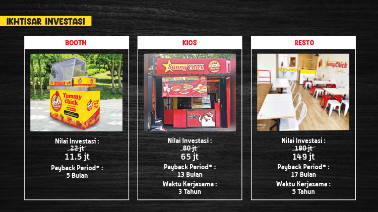 Kemitraan Peluang Bisnis Resto Fast Food Sunny Chick