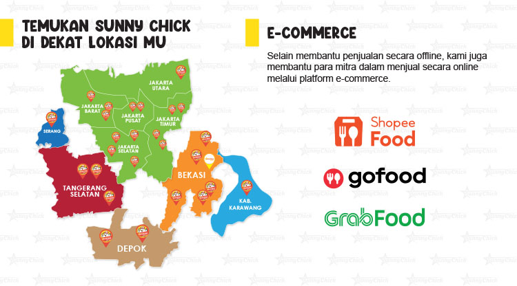 Kemitraan Peluang Bisnis Resto Fast Food Sunny Chick
