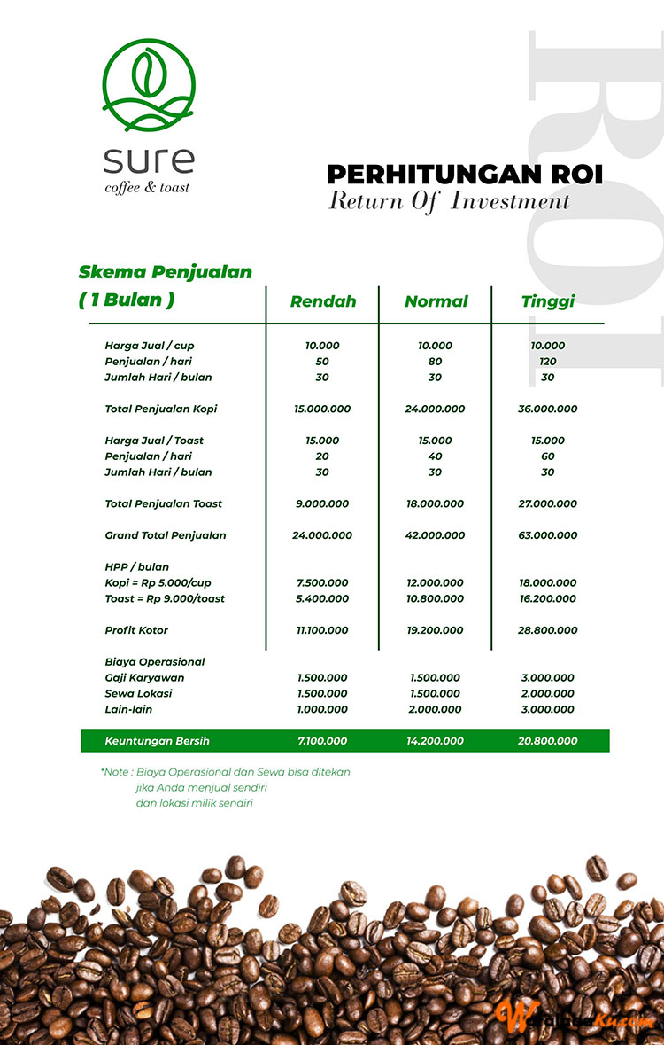 Franchise Peluang Usaha Sure Coffee