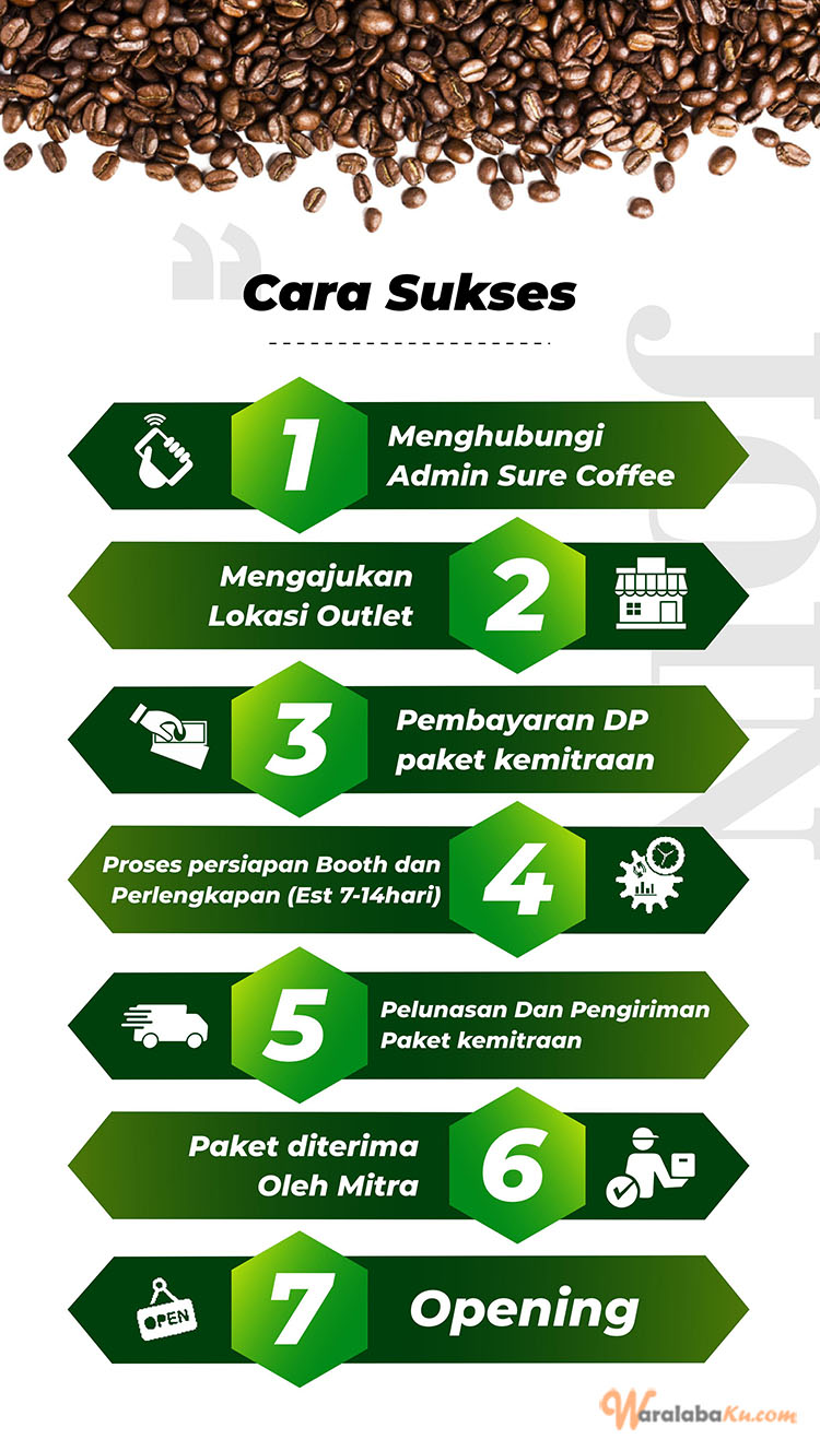 Franchise Peluang Usaha Sure Coffee