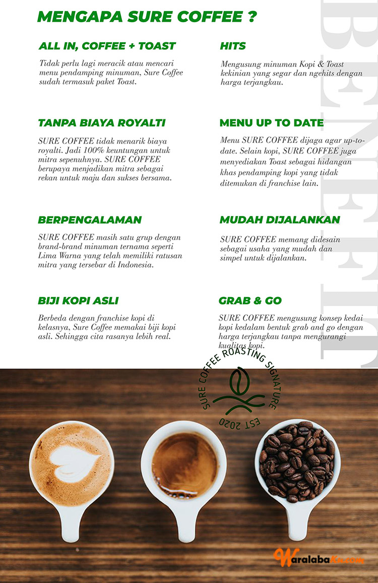 Peluang Usaha Cafe