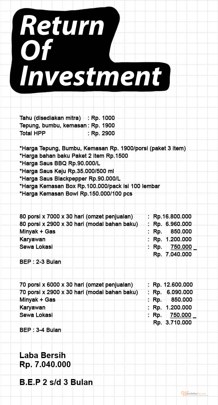 Franchise Peluang Usaha Tahu Gila