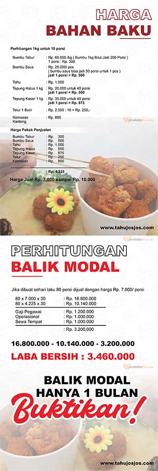 Franchise Peluang Usaha Tahu Josjos