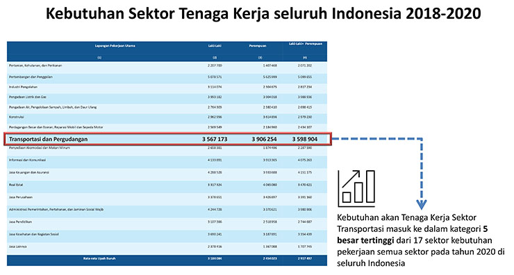Franchise Peluang Bisnis Jasa Pendidikan | Tangerang Bridging Crew