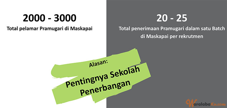 Franchise Peluang Bisnis Jasa Pendidikan | Tangerang Bridging Crew