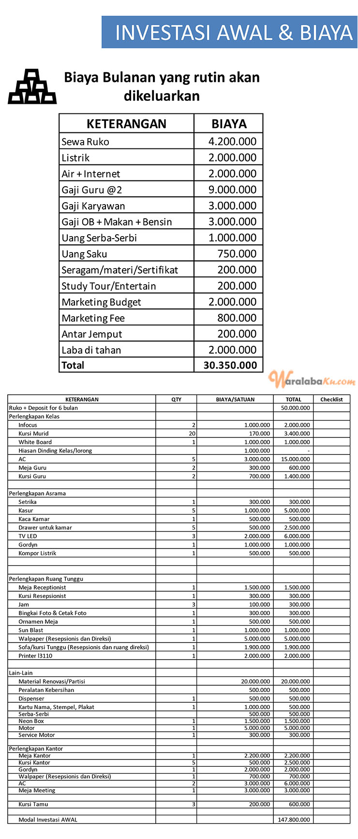 Franchise Peluang Bisnis Jasa Pendidikan | Tangerang Bridging Crew