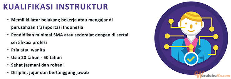 Franchise Peluang Bisnis Jasa Pendidikan | Tangerang Bridging Crew