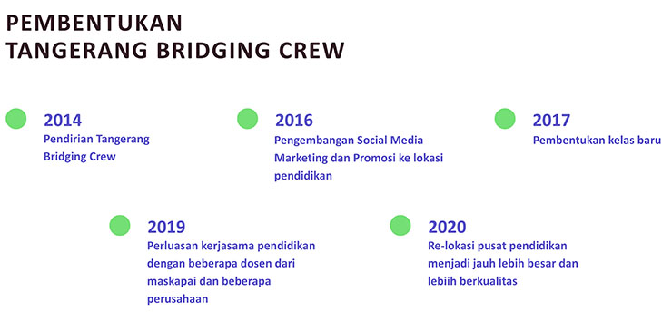 Franchise Peluang Bisnis Jasa Pendidikan | Tangerang Bridging Crew