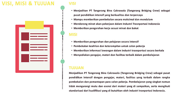 Franchise Peluang Bisnis Jasa Pendidikan | Tangerang Bridging Crew