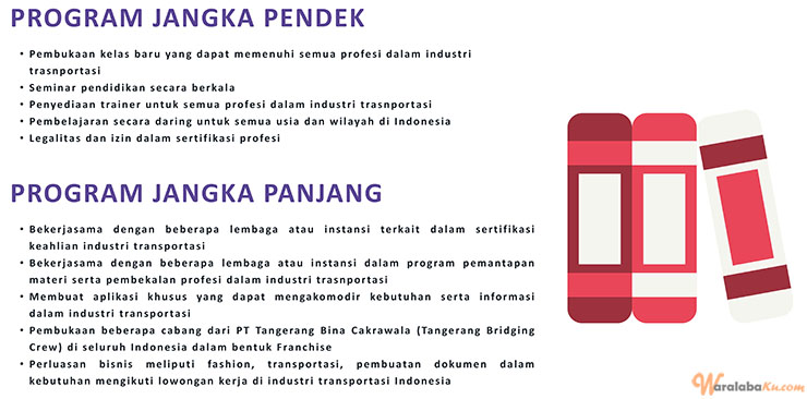 Franchise Peluang Bisnis Jasa Pendidikan | Tangerang Bridging Crew