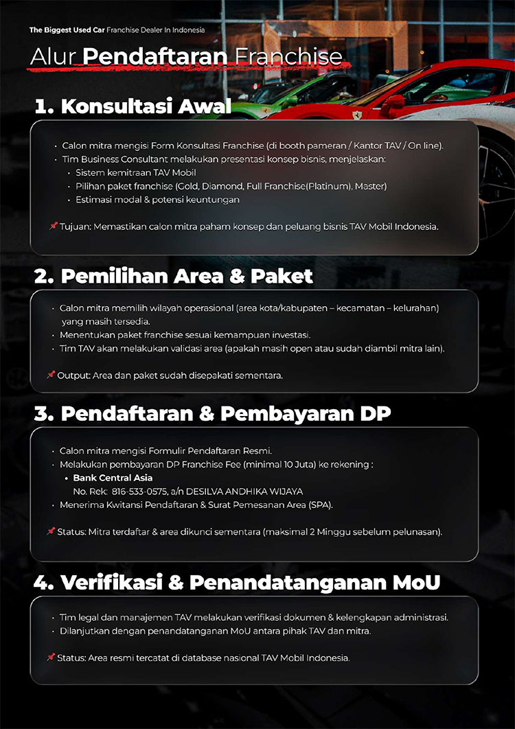 Kemitraan / Peluang Bisnis Showroom Mobil Second Berkualitas Tav Mobil