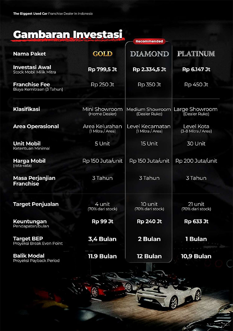 Kemitraan / Peluang Bisnis Showroom Mobil Second Berkualitas Tav Mobil