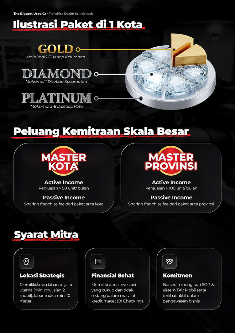 Kemitraan / Peluang Bisnis Showroom Mobil Second Berkualitas Tav Mobil