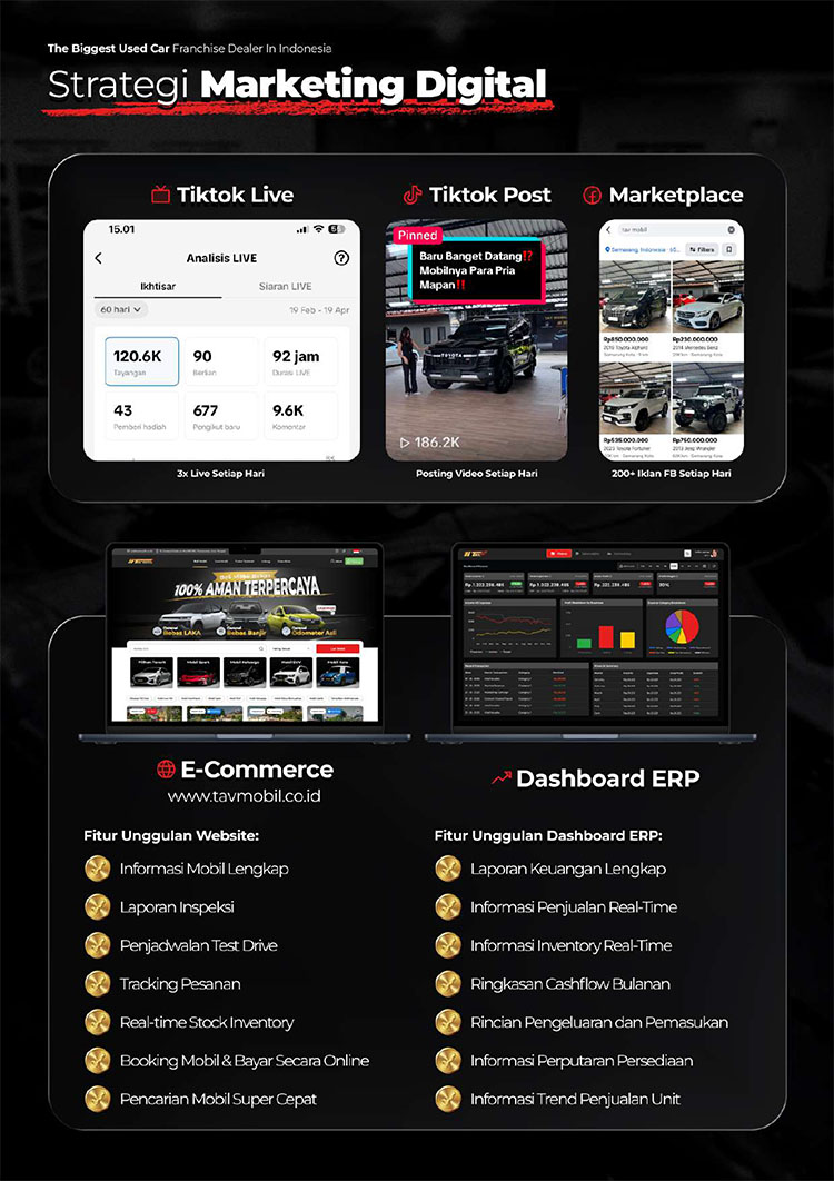 Kemitraan / Peluang Bisnis Showroom Mobil Second Berkualitas Tav Mobil