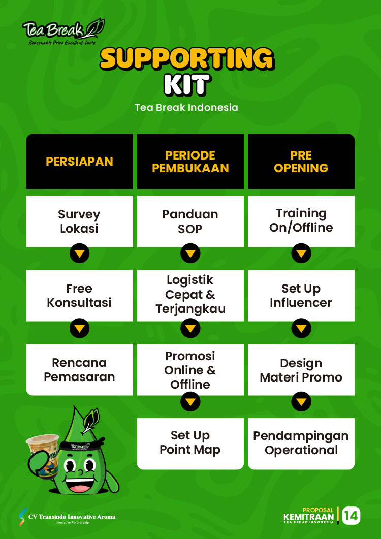 Kemitraan / Peluang Bisnis Minuman Kekinian, Teh, & Es Krim Keliling Tea Break
