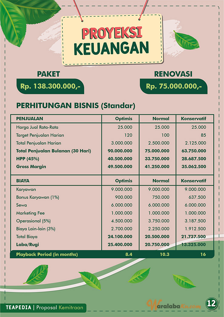 Franchise Peluang Usaha Minuman Thai Tea | Teapedia