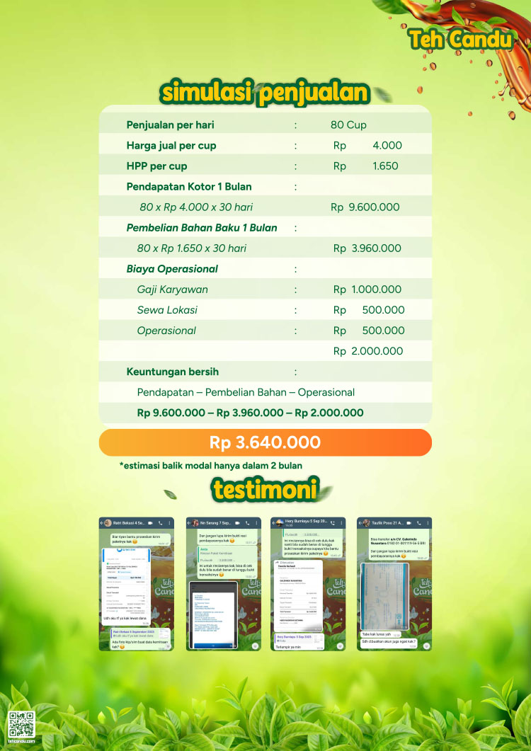 Kemitraan Peluang Bisnis Es Teh Jumbo Teh Candu