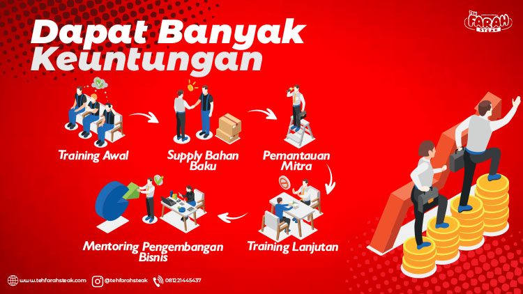 Kemitraan Peluang Bisnis Steak Jalanan Tenda Teh Farah Steak