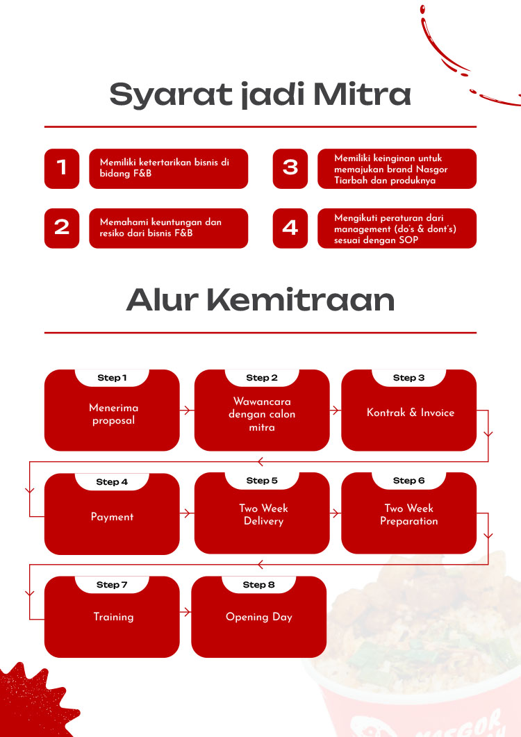 Kemitraan Peluang Bisnis Nasi Goreng Dendeng Lemak Chef Tiarbah