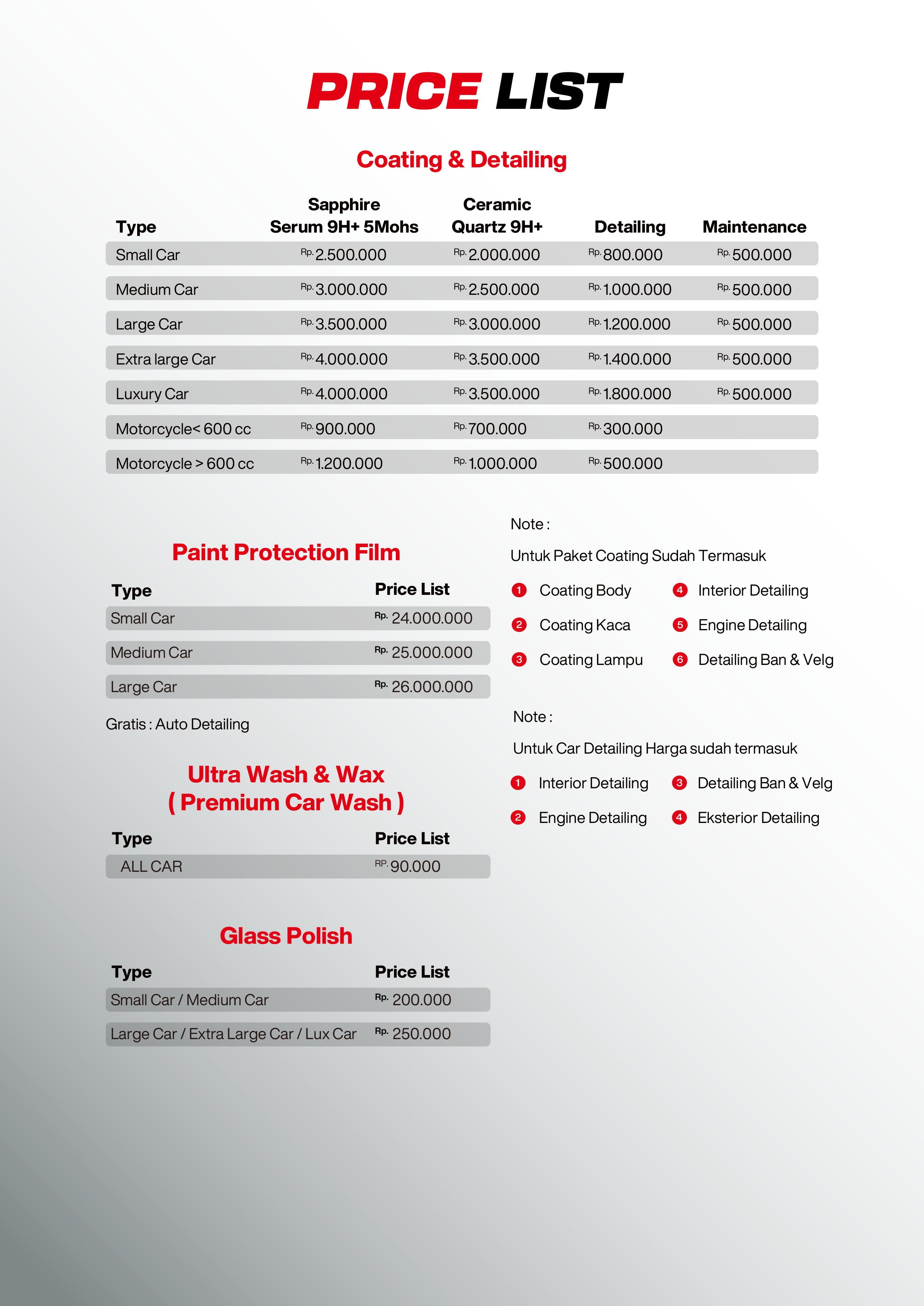 Kemitraan / Peluang Bisnis Coating & Premium Car Wash Top Coat