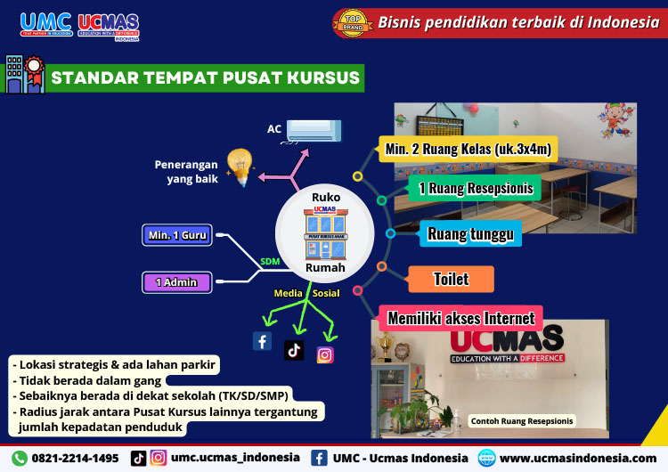 Kemitraan / Peluang Bisnis Kursus Matematika & Mental Aritmatika Sempoa UCMAS