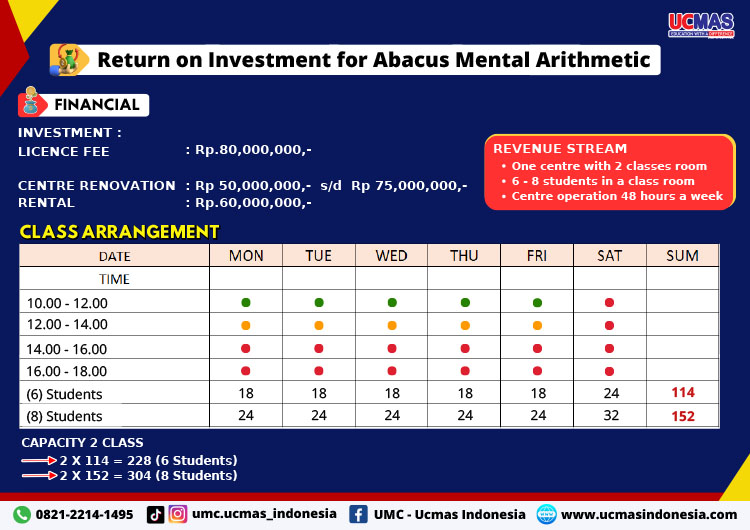 Kemitraan / Peluang Bisnis Kursus Matematika & Mental Aritmatika Sempoa UCMAS