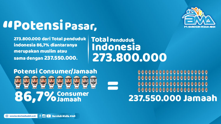 Kemitraan / Peluang Bisnis Agen Travel Umrah & Haji Barokah Mulia Abdi
