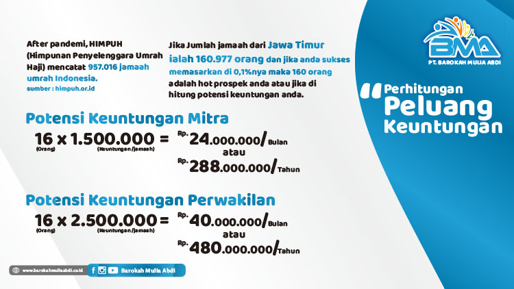 Kemitraan / Peluang Bisnis Agen Travel Umrah & Haji Barokah Mulia Abdi