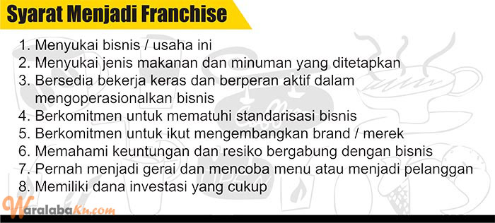 Franchise Peluang Usaha ROTI BUNZ BAKERY & CAFE