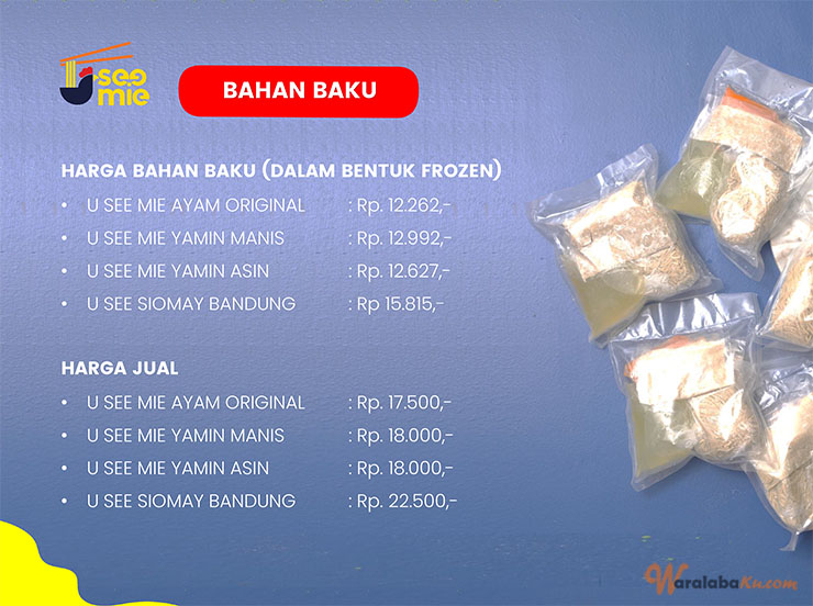 Franchise Peluang Usaha Makanan Mie Ayam | U See Mie