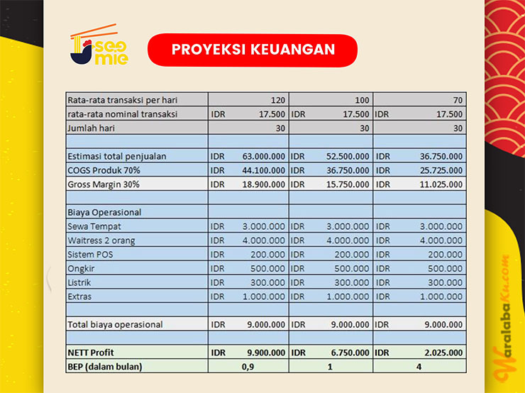 Franchise Peluang Usaha Makanan Mie Ayam | U See Mie